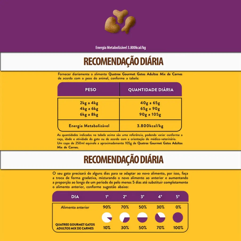Quatree ração para gatos adultos - Nutrição completa e saúde bucal - 10,1 Kg | Caprili Shop - Ração Gatos