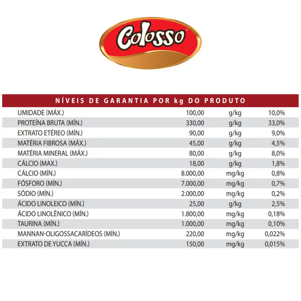 Ração Gato Castrado Super Premium Carne e Arroz 10 Kg Caprili Shop - para Gatos