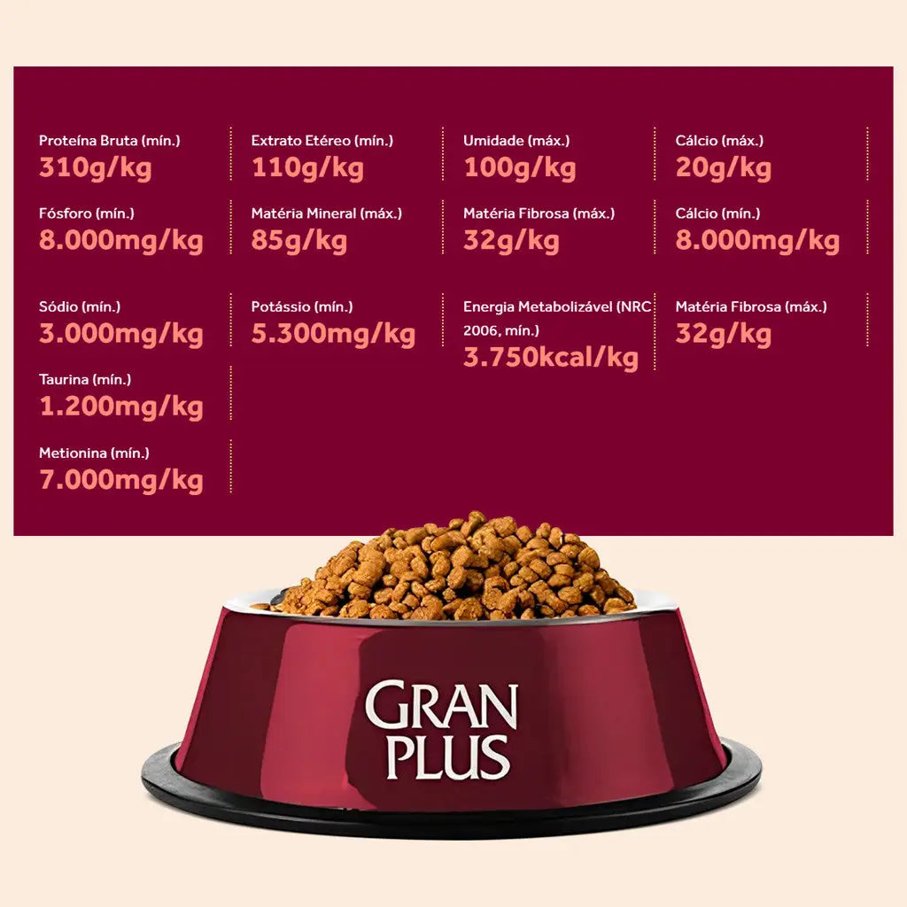 Ração Gatos Choice Adulto Frango e Carne - 10,1 Kg | Caprili Shop