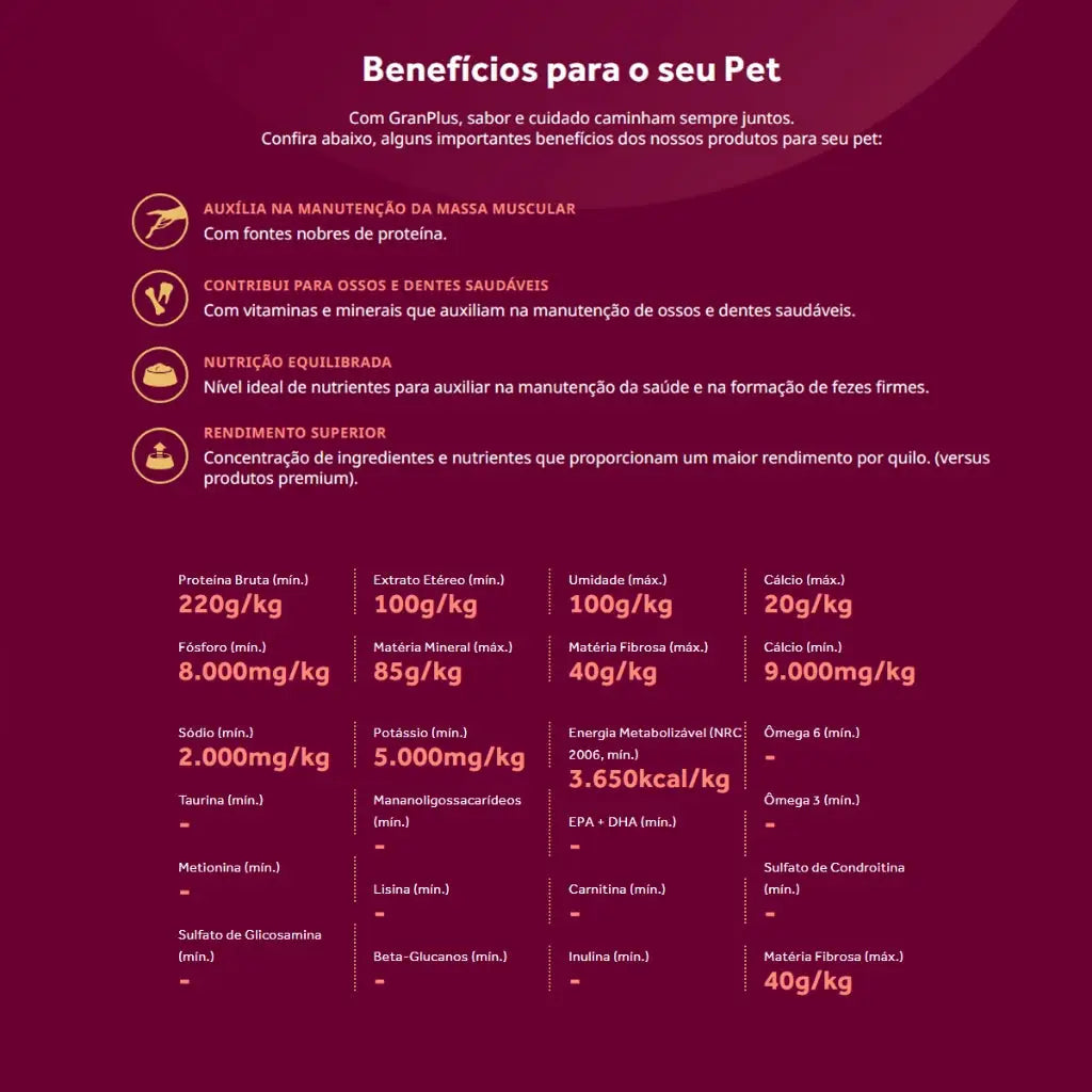 Ração Gramplus para cães adultos frango e carne 10,1 Kg | Caprili Shop - Para Cachorro