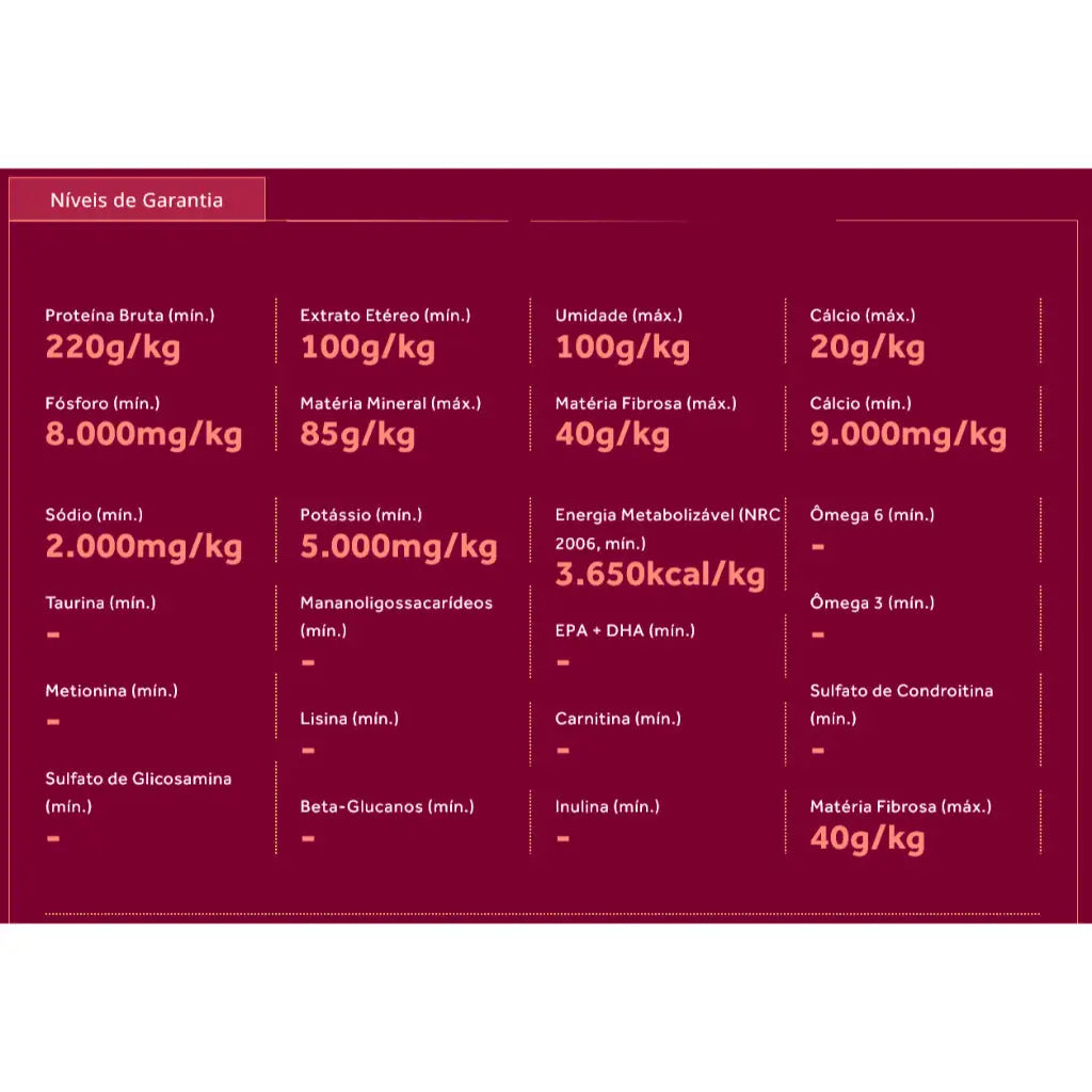 Ração GranPlus Choice Cães Adultos 15 Kg - Nutrição Balanceada | Caprili Shop - Para Cachorro