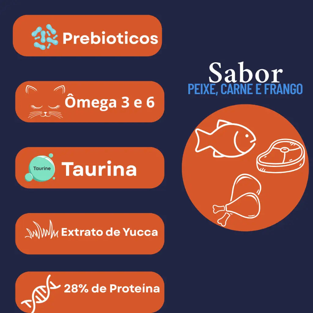 Ração Uauu Premium Gatos -Sabor Peixe Frango Carne | Caprili Shop