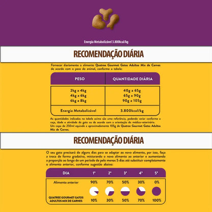 Quatree ração para gatos adultos - Nutrição completa e saúde bucal - 10,1 Kg | Caprili Shop - Ração Gatos