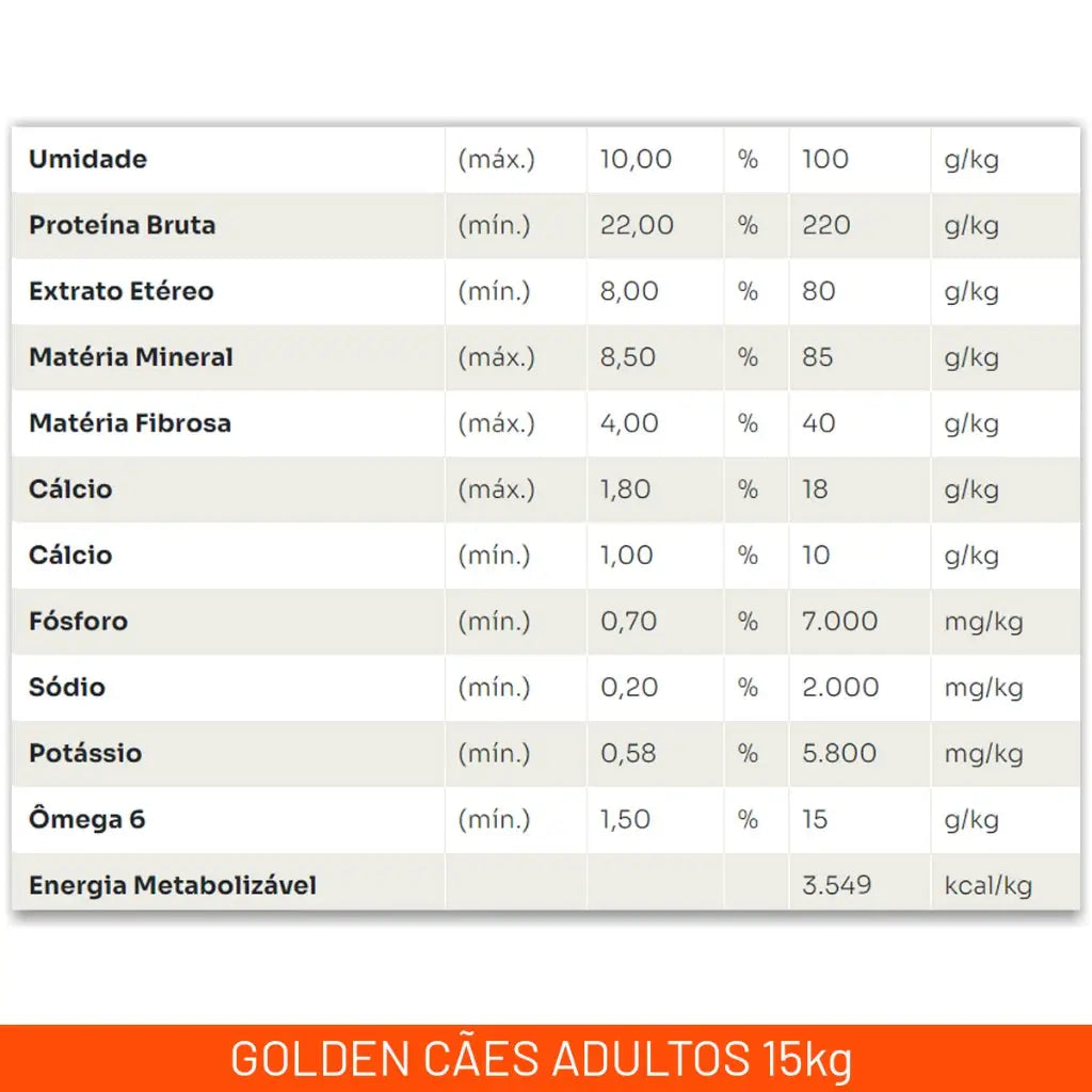 Ração Golden Special para Cães Adultos Original Carne e Frango 15kg | Caprioli Shop Para Cachorro