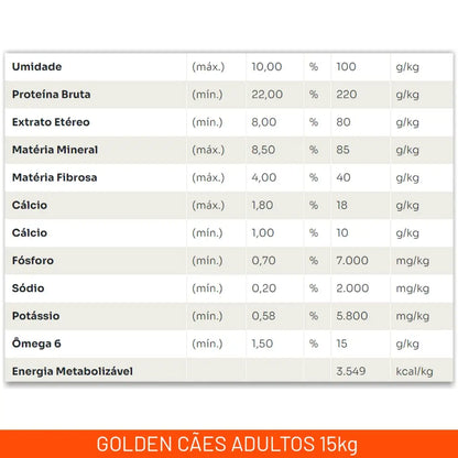Ração Golden Special para Cães Adultos Original Carne e Frango 15kg | Caprioli Shop Para Cachorro